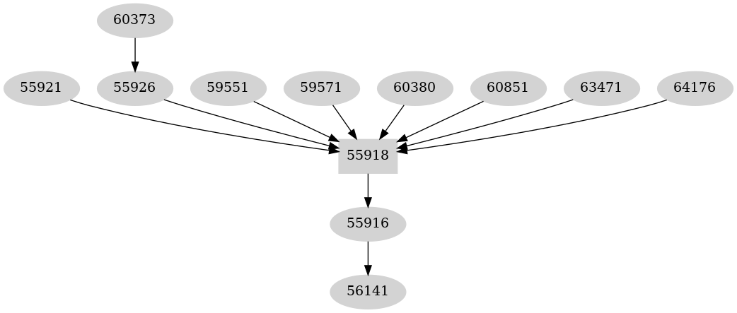 Dependency graph