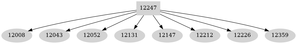 Dependency graph