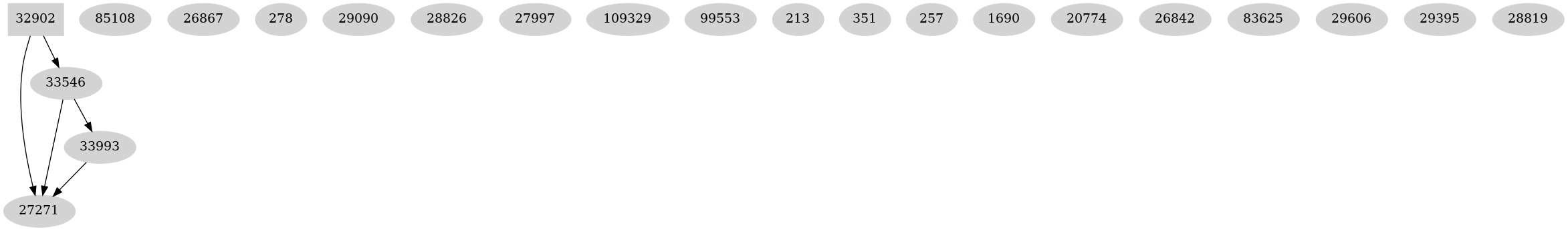 Dependency graph