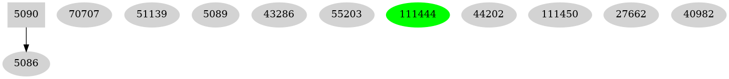 Dependency graph