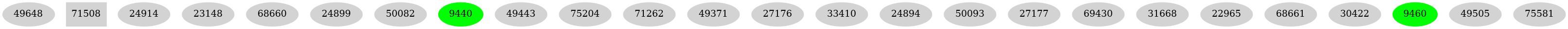 Dependency graph