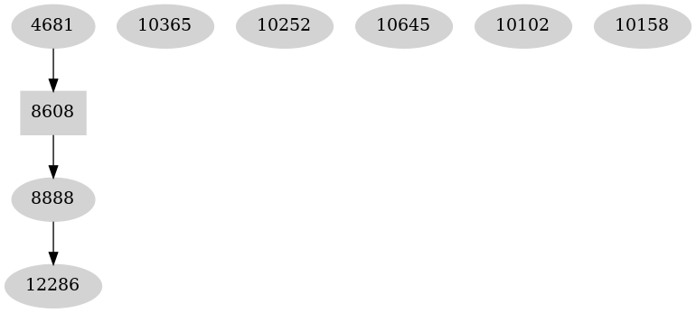 Dependency graph