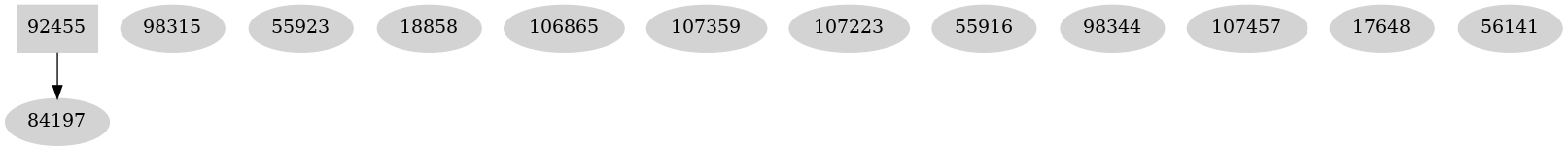 Dependency graph