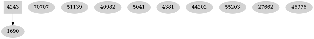 Dependency graph