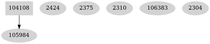 Dependency graph