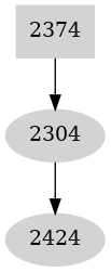 Dependency graph