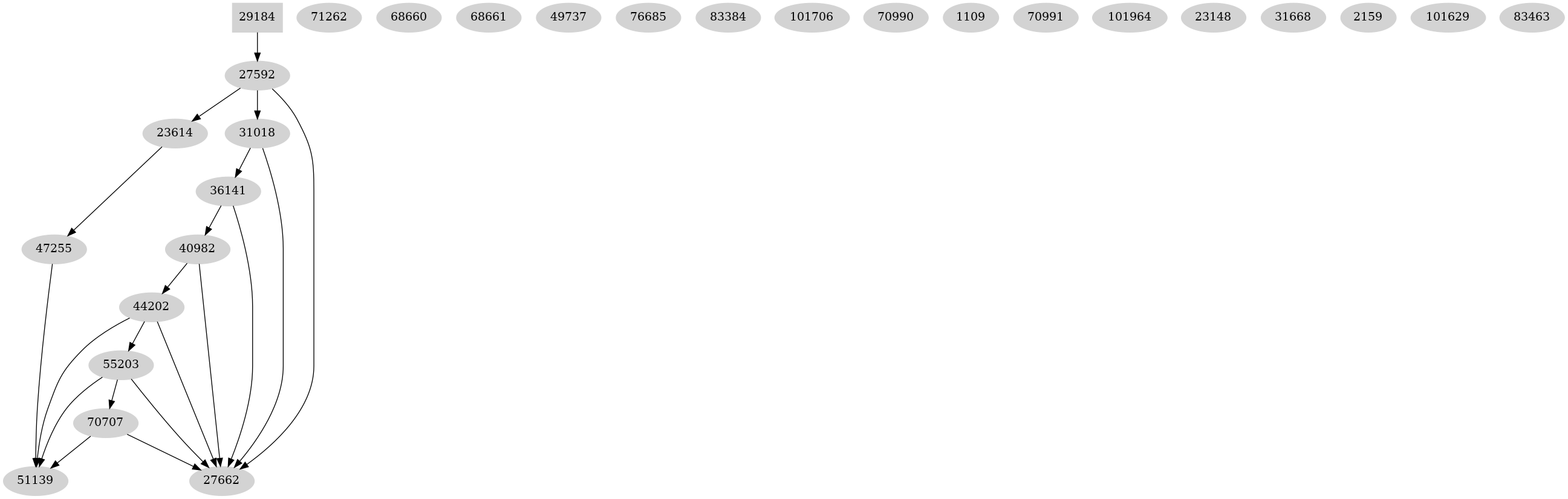 Dependency graph