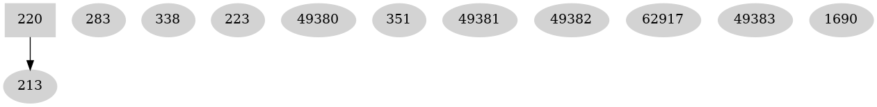 Dependency graph