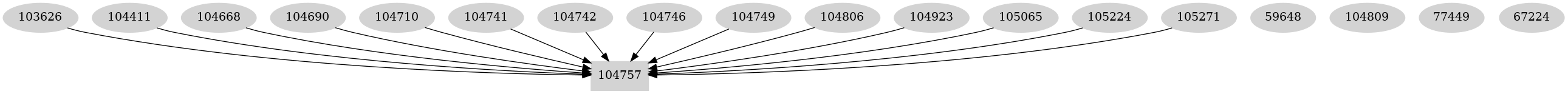 Dependency graph
