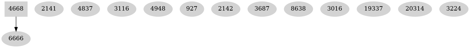 Dependency graph