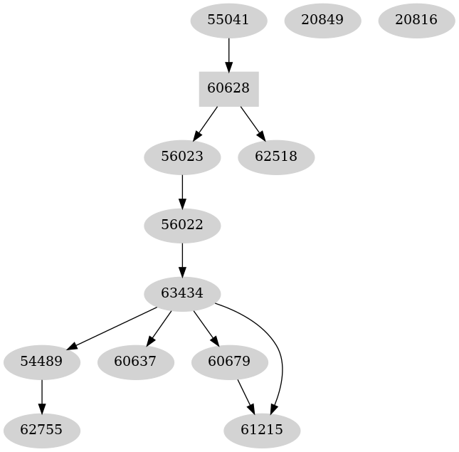 Dependency graph