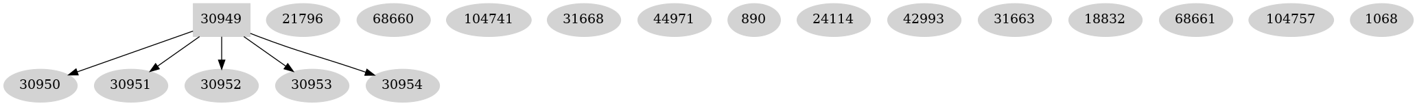 Dependency graph