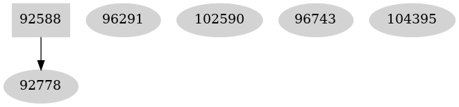 Dependency graph