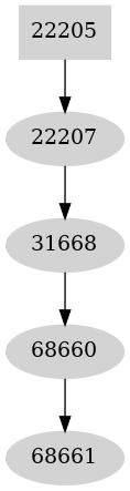 Dependency graph
