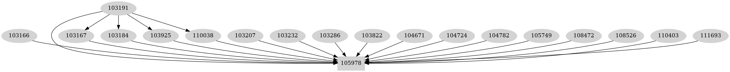 Dependency graph