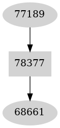 Dependency graph