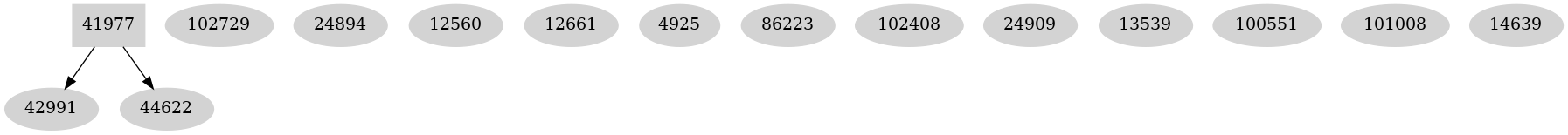 Dependency graph
