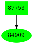 Dependency graph