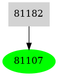 Dependency graph