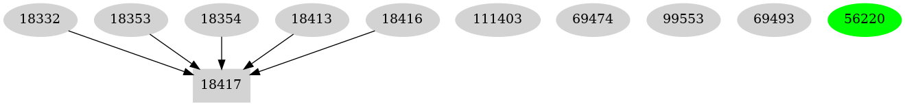 Dependency graph