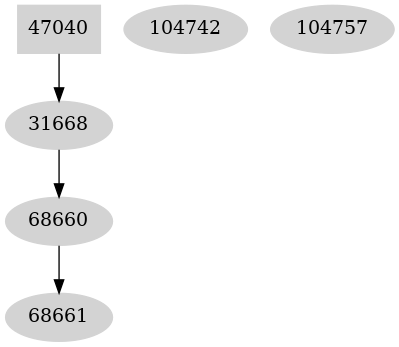 Dependency graph