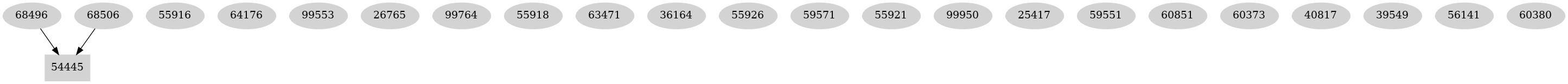 Dependency graph