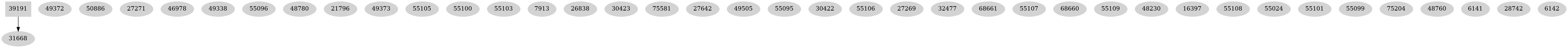 Dependency graph