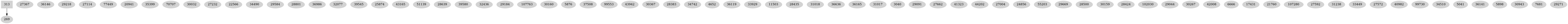 Dependency graph