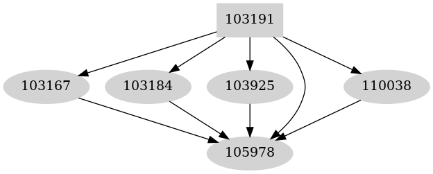 Dependency graph