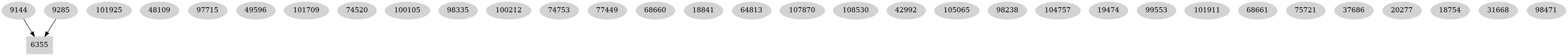 Dependency graph