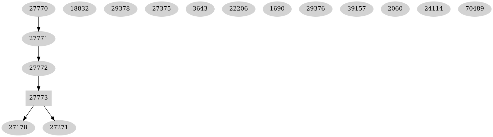 Dependency graph