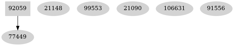 Dependency graph