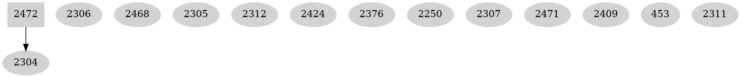 Dependency graph