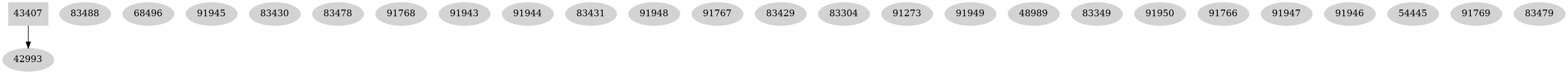 Dependency graph