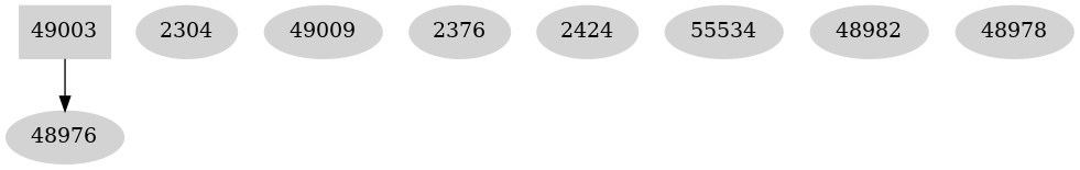 Dependency graph