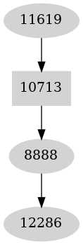 Dependency graph