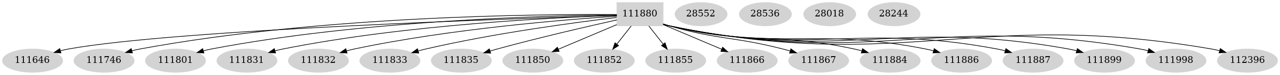 Dependency graph
