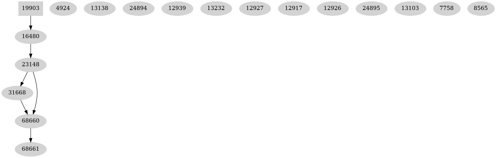 Dependency graph