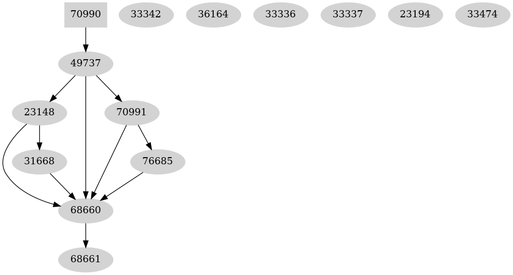 Dependency graph