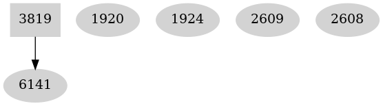 Dependency graph