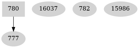 Dependency graph