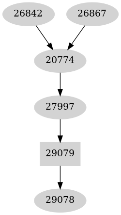 Dependency graph