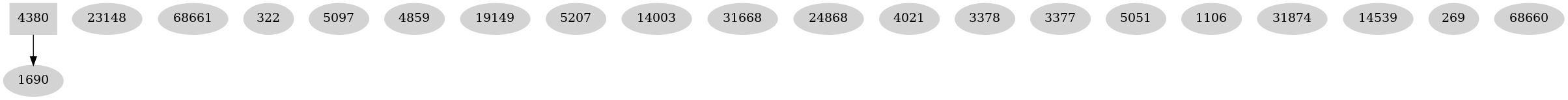 Dependency graph