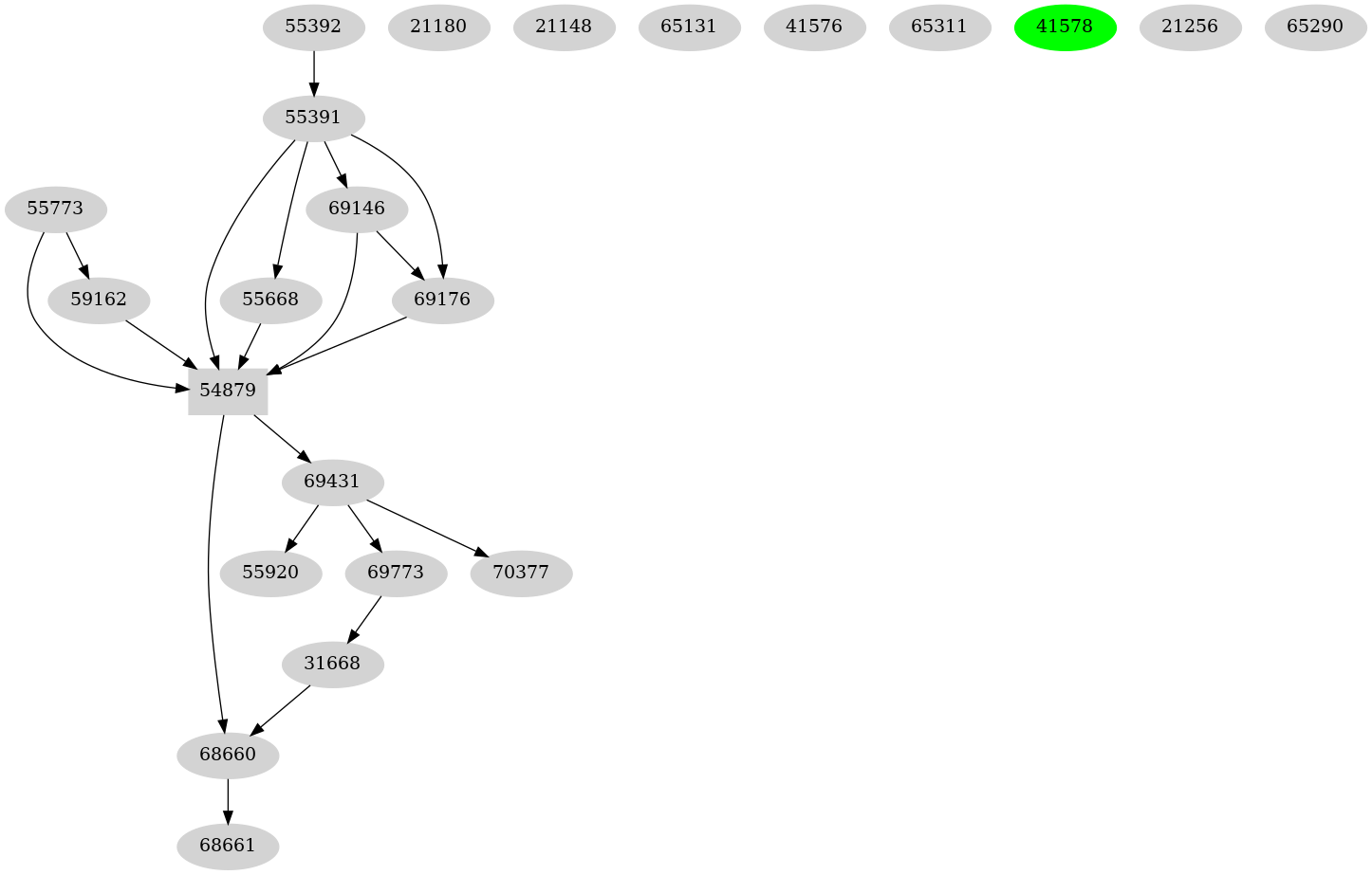 Dependency graph