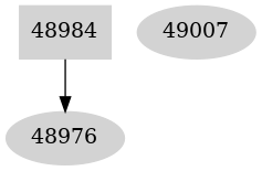 Dependency graph