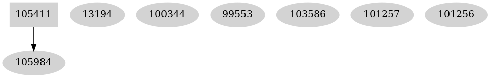 Dependency graph