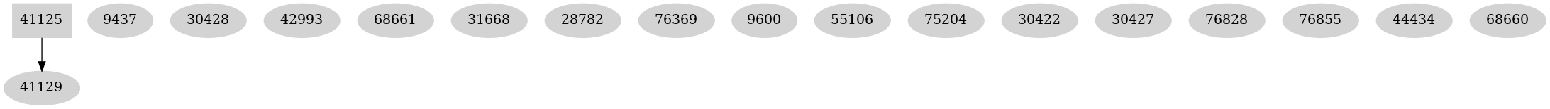 Dependency graph