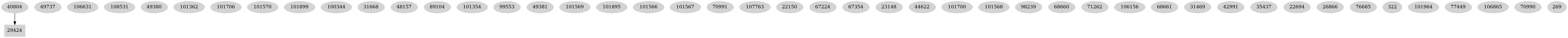 Dependency graph