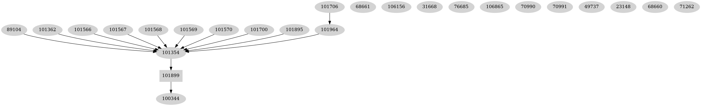 Dependency graph