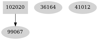 Dependency graph